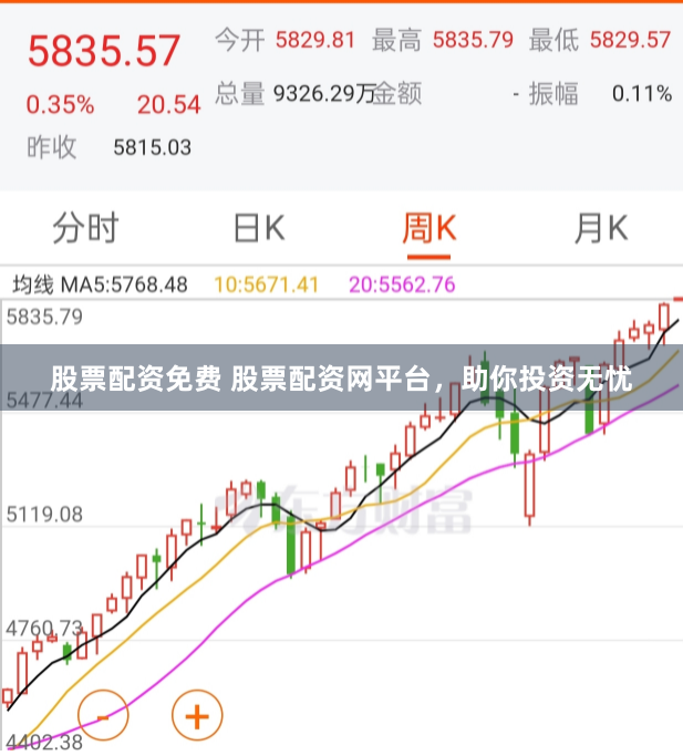 股票配资免费 股票配资网平台，助你投资无忧