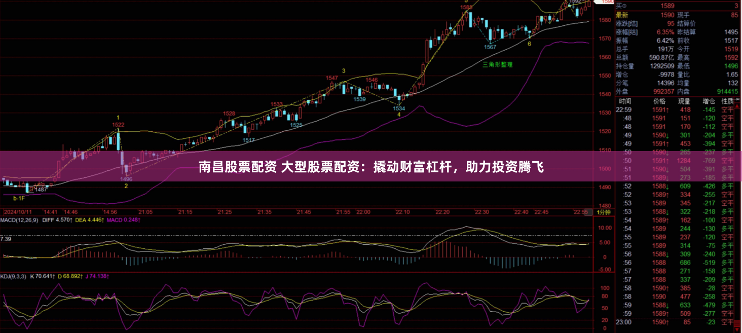 南昌股票配资 大型股票配资：撬动财富杠杆，助力投资腾飞