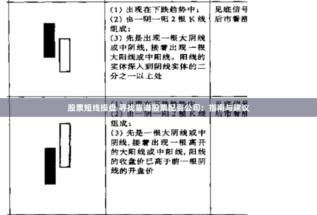 股票短线操盘 寻找靠谱股票配资公司：指南与建议