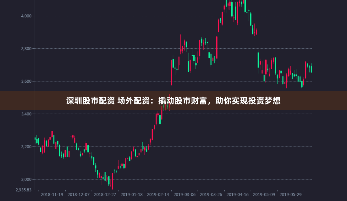 深圳股市配资 场外配资：撬动股市财富，助你实现投资梦想