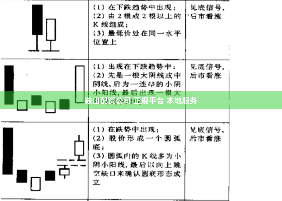 鞍山配资公司 正规平台 本地服务